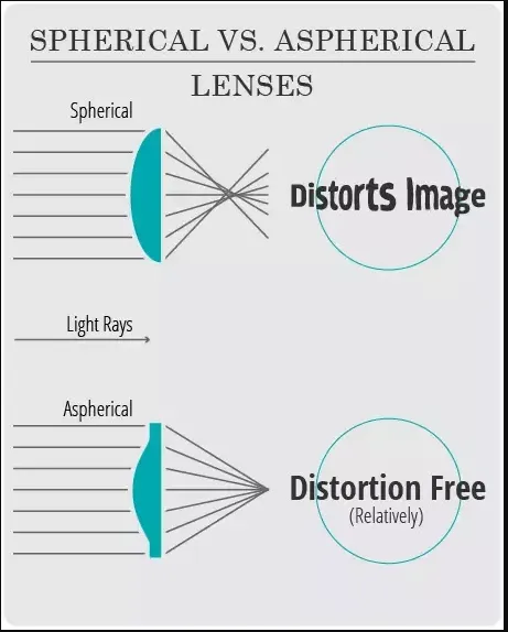 BCLEAR 1.61 Index Aspheric Photochromic Anti-Blue Myopic Lenses Color Brown