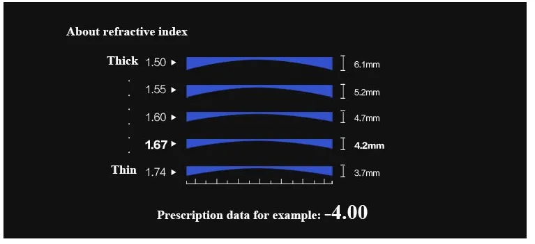 BCLEAR 1.61 Index Aspheric Photochromic Anti-Blue Myopic Lenses Color Brown